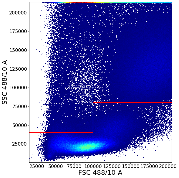 ../../_images/source_examples_Gating_functions_intro_-_Gating_primitives_10_0.png