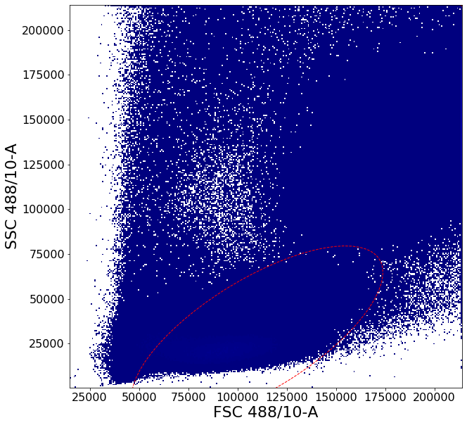 ../../_images/source_examples_Gating_functions_intro_-_Gating_primitives_14_0.png