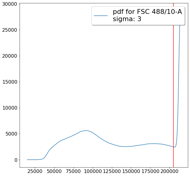 ../../_images/source_examples_Gating_functions_intro_-_Gating_primitives_6_0.png