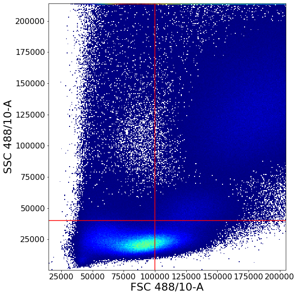 ../../_images/source_examples_Gating_functions_intro_-_Gating_primitives_8_0.png